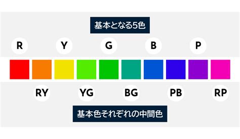 色彩表示|色の表示方法（JIS） 色名・マンセル表色系・XYZ表色系